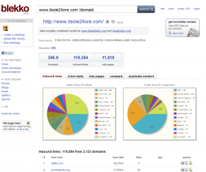 Analisi sito con Blekko Analisi sito con Blekko