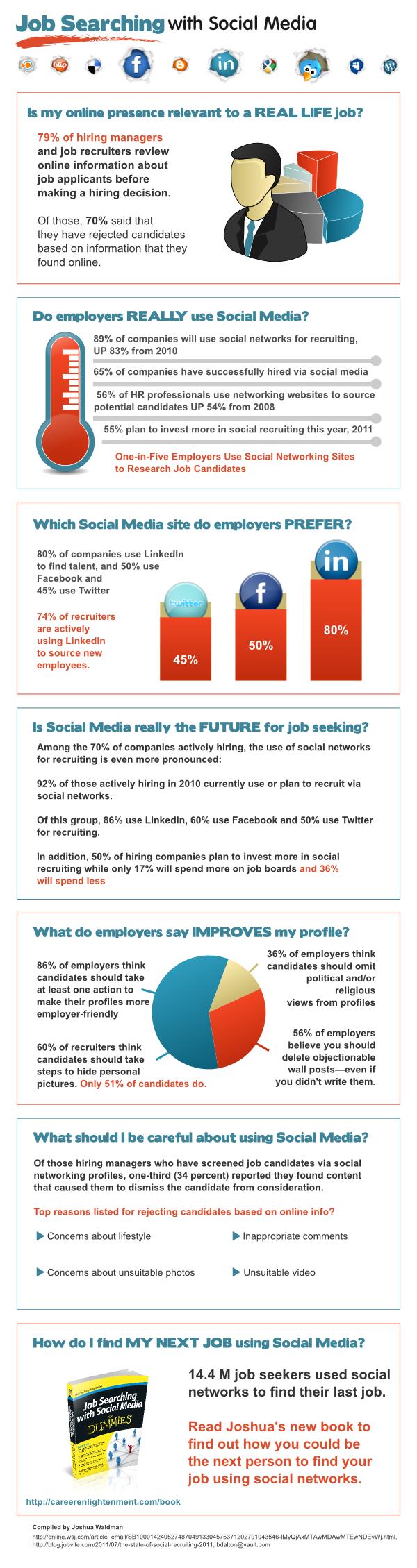 social recruitment infografica Infografica di CareerEnlightenment sul social recruitment