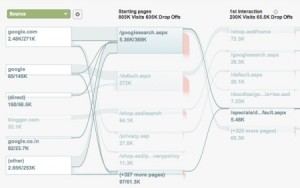 Flow Visualization