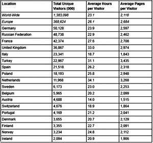 comscore-indagine-accessi-giornali-online