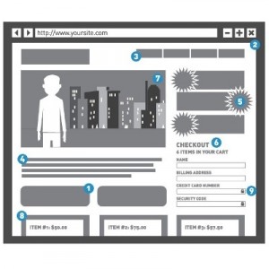 infografica sull'analisi dei siti web