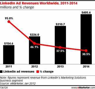 ricavi-linkedin
