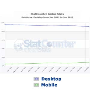 traffico-mobile-vs-traffico-desktop