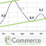 Dati Netcomm e-commerce in Italia