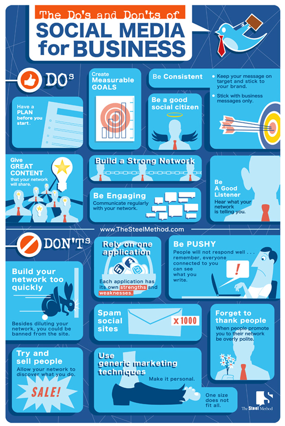 Infografica: consigli business sui social media