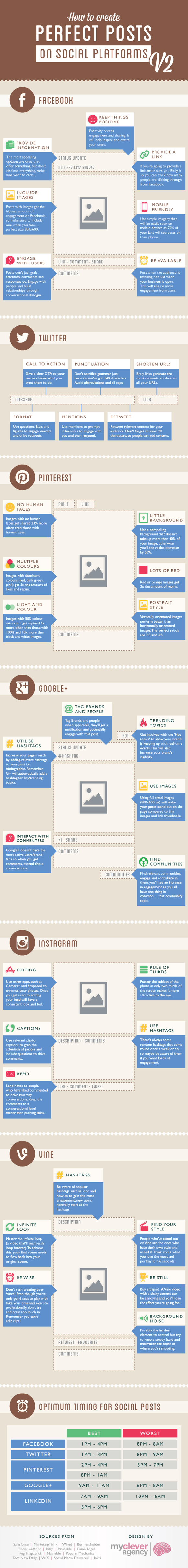 Post perfetto sui social network: infografica