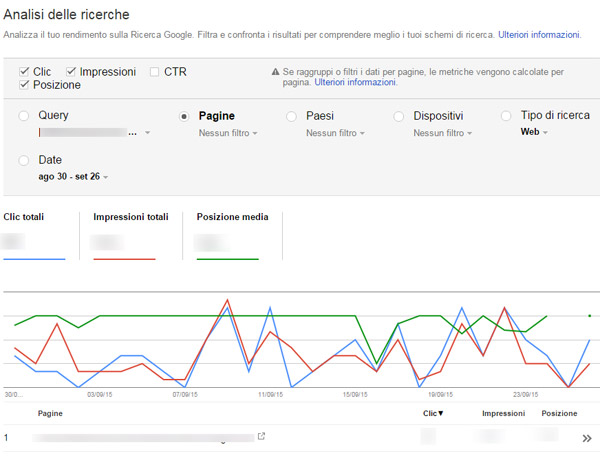 analisi ricerche query pagine analisi ricerche query pagine
