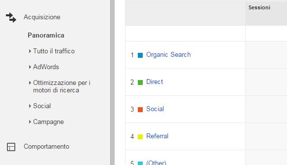 google analytics organico